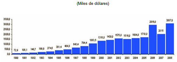 Grafica2 Migración en Ecuador 1985-2007
